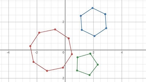 How to Graph Polygons In Desmos