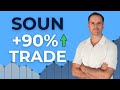 Why SoundHound Stock Recent Dip is a BUYING Opportunity