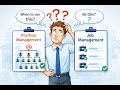Staffing Model   Scenario 1