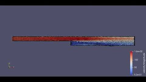 Simulating flow over backward facing step using Converge CFD