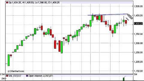 S&P 500 Index forecast for the week of December 31, 2012, Technical Analysis