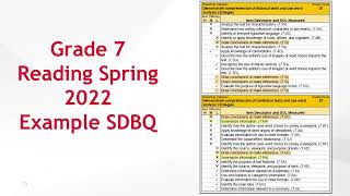 Famous Using Standards of Learning Assessment Data to Inform Instruction in Reading Wealth