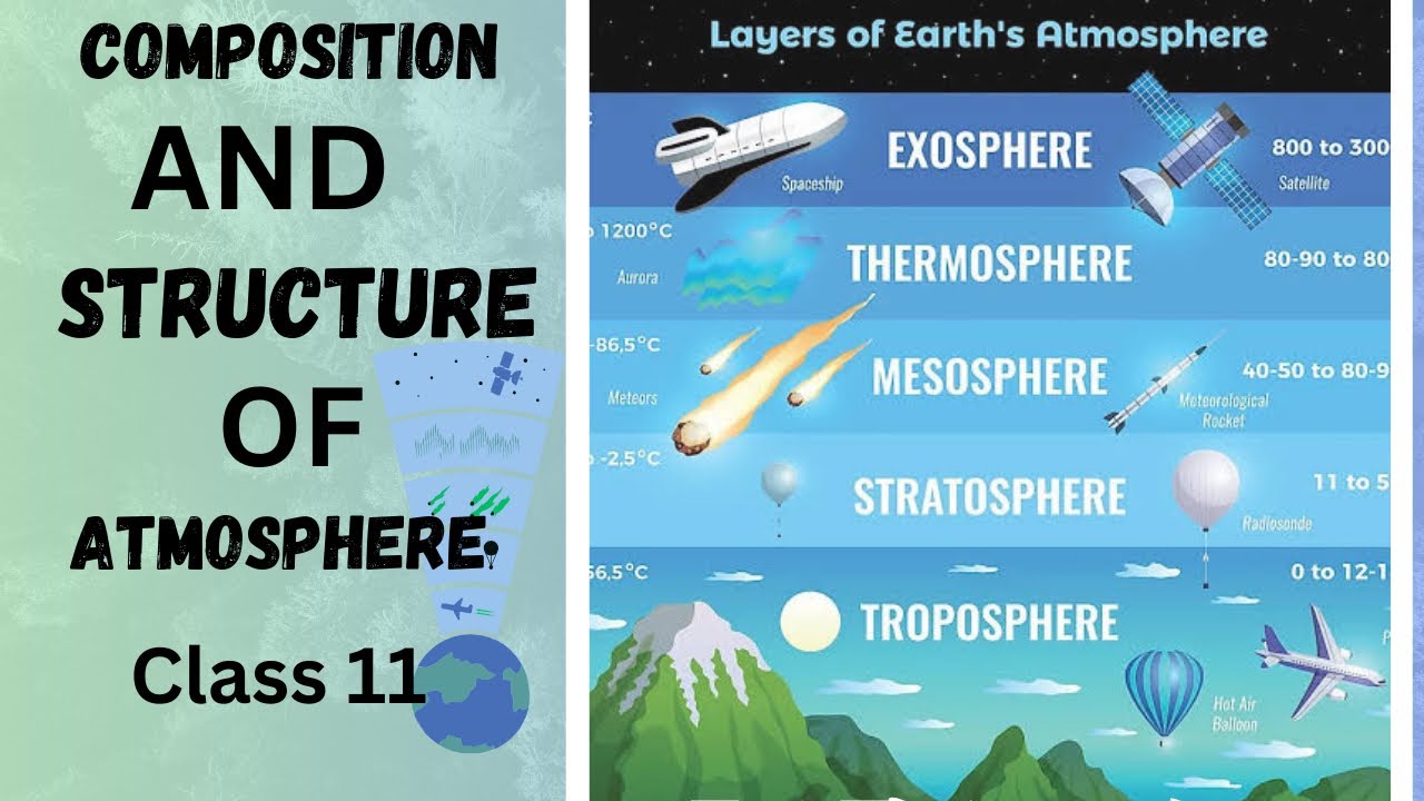 Structure and composition of Atmosphere | Class 11 Geography - YouTube