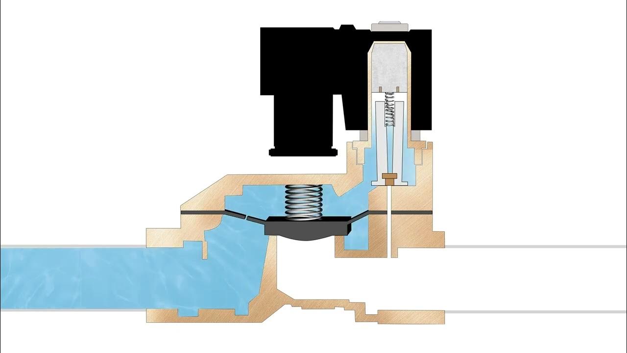 How Does a Pilot-operated Solenoid Valve Work? - YouTube