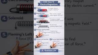 ICSE Class 10 Physics | Electromagnetism Basics Explained in 3D | Magnetism | Quantum Lite |