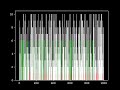 Separation algorithm