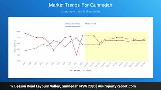 12 Beeson Road Leyburn Valley, Gunnedah NSW 2380 | AuPropertyReport.Com