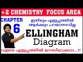 Focus area plus two chemistry / Ellingham diagram in malayalam / Easy trick / Chapter 6