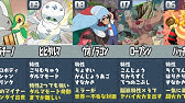 ポケモン対戦廃人2人による 歴代チャンピオン 最弱決定会議 Youtube