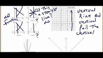 Identifying linear functions by graphs