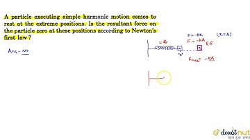 A particle executing simple harmonic motion comes to rest at the extreme positio
