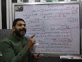شرح مختصر اسما الزمان والمكان الصف الثالث الاعدادى