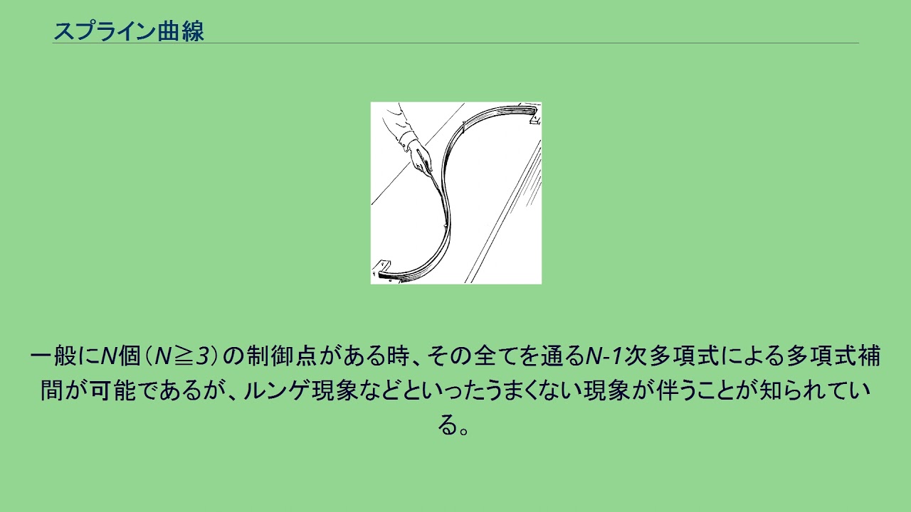 スプライン曲線