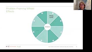 Celebrity 20 Problem Framing Tools  Ideation Profile