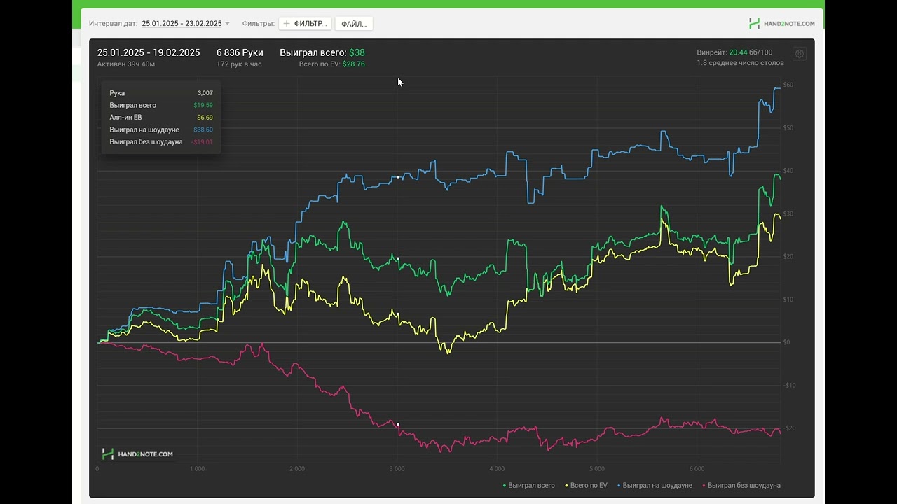 Отзыв о курсе Poker Pro 2025. Поток 1 от sohas