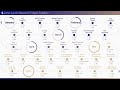 Animated Workflow & Timeline PowerPoint Template – Milestone Slide Design