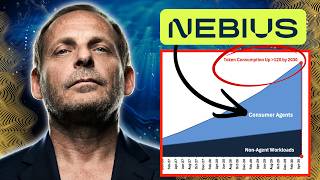 CEO: Nebius is FULLY SOLD OUT (NBIS Update)