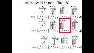 Video thumbnail of "All the Small Things - Moving Chord Chart"