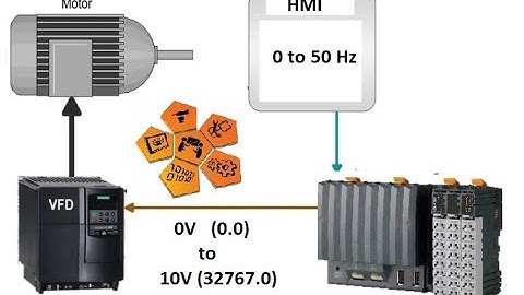 Automation studio B&R PLC programming PART 2 - Scaling Analog Output Block