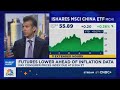 Zaman This Is A Very Positive Development For Markets And The Fed Zaman This Is A Very Positive Development For Markets And The Fed