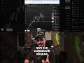 Preço Caindo Rápido? Estratégia para Traders de Curto Prazo #shorts