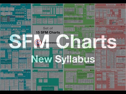 SFM Charts New Syllabus | CA Mayank Kothari | Conferenza.in - YouTube