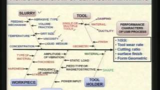 Mod-01 Lec-04 Advanced Machining Processes