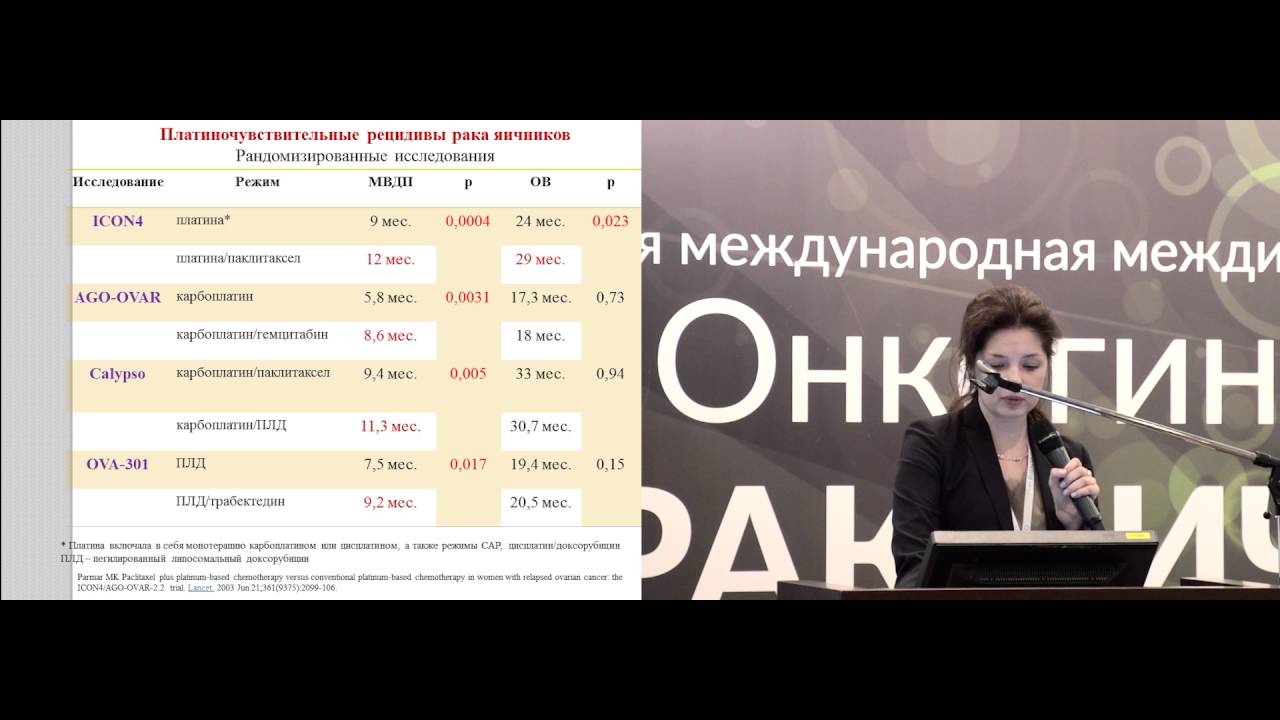 Рецидивы рака яичников на клинических примерах: рецидив 12 мес. и более