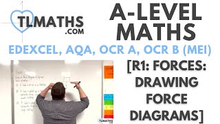 A-Level Maths: R1-04 [Forces: Drawing Force Diagrams]