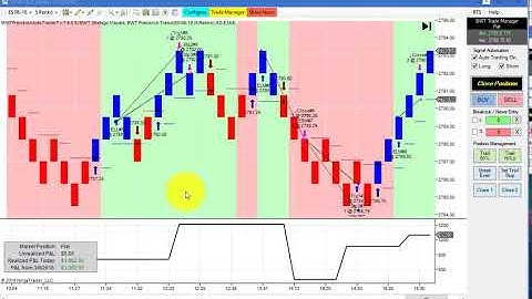 BWT Autotrader VLog #509 100% Automated Trading