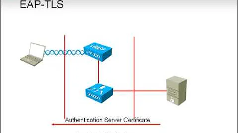 EAP-TLS and PEAP: what they are, part 1