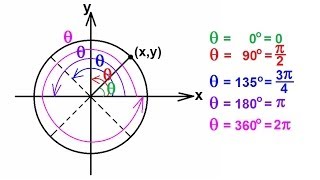 TRIGONOMETRY 1 (PRECALCULUS) (2 of 54) The Unit Circle and The Angle (Part 1 of 2)