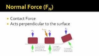 Common Forces