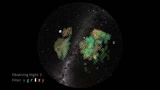 A Week in the Life of NSF–DOE Rubin LSST