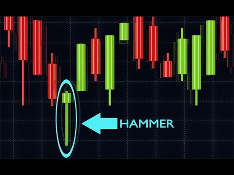 Candlestick Chart Patterns Youtube