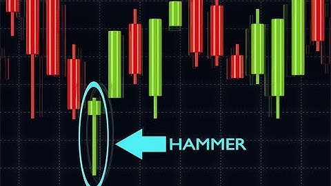 Candlestick School: Hammer Candlestick Chart Pattern 🏯