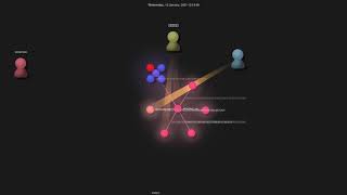 Gource visualisation: coder2gwy/coder2gwy on 2021-01-14