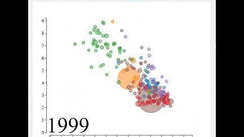 Delphi TWebBrowser & D3.js