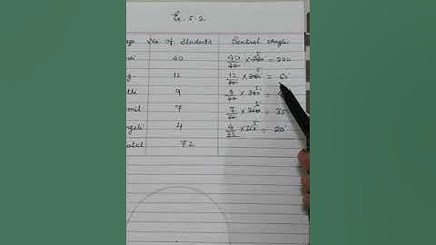 Std.8 Maths ch.5 ex 5.2 Que 5