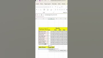 Find Total Monthly Sales with Employees | Use of XLOOKUP