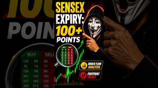 Order Flow Analysis on Sensex Expiry | Footprint chart Trading #orderflowtrading #orderflowanalysis