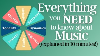 Music Concepts You SHOULD Know  No Music Theory Required!