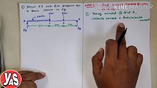SF & BM DIAGRAM FOR SIMPLY SUPPORTED BEAM (PROB-1)