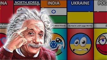 What If Albert Einstein was alive - Reaction From different Countries