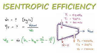 Using Isentropic Efficiency to Find Turbine Mass Flow Rate in 4 Minutes!