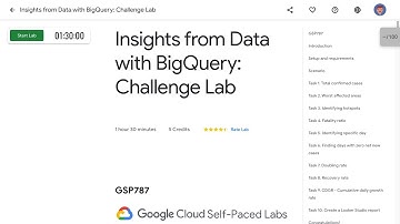 Insights from Data with BigQuery  Challenge Lab GSP787