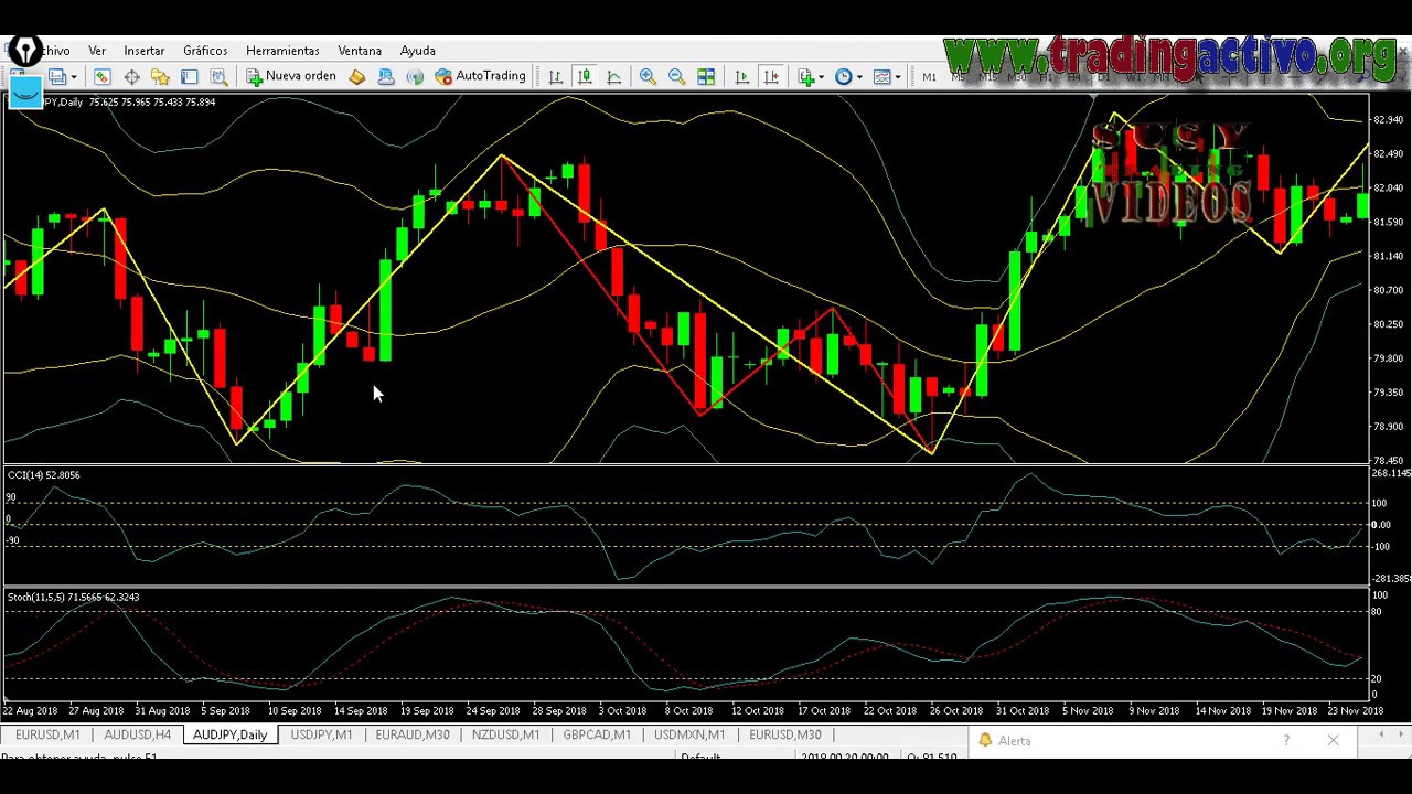 Acciones - FXCM ES forex o acciones