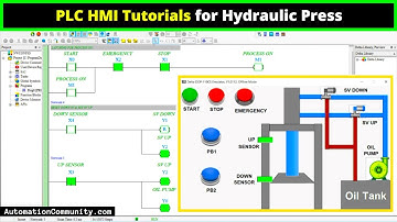 PLC HMI Tutorials for Hydraulic Press - Two Hand Machine Logic