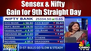 Markets Today | Sensex & Nifty Gain for 9th Straight Day; FMCG Sector Outperforms | CNBC TV18
