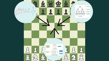 Training an AI to Play Strategy Games